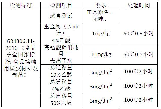 GB 4806.11-2016 《食品安全國家標(biāo)準(zhǔn) 食品接觸用橡膠材料及制品》